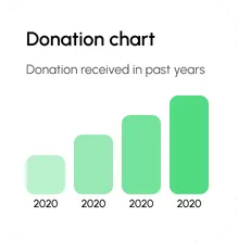 Building Brighter Futures Through Learning Opportunities